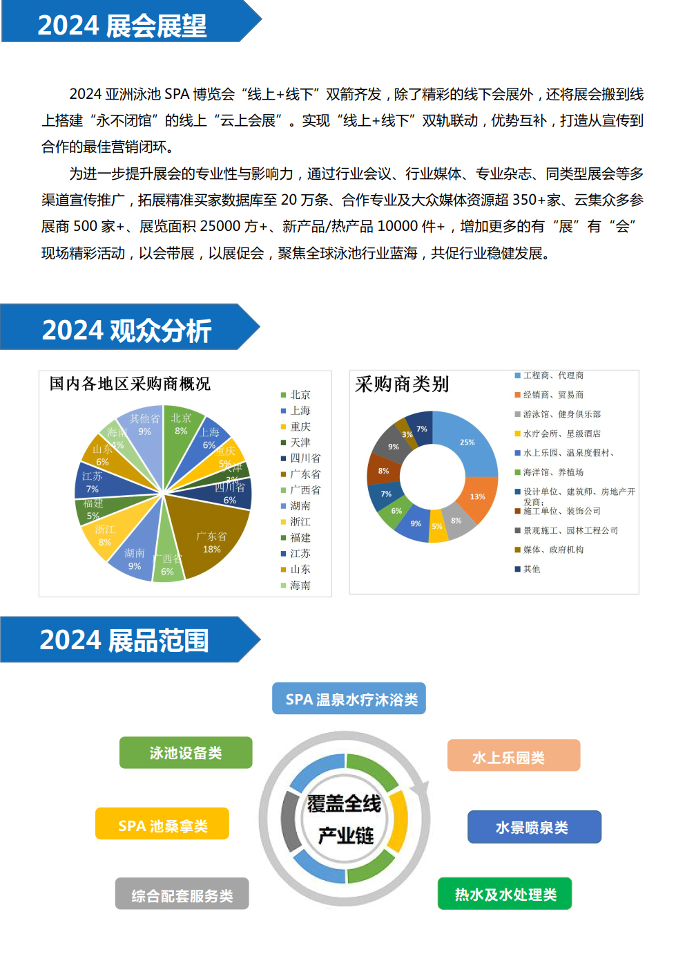 2024广州泳池SPA博览会时间/地点/参观门票/邀请函