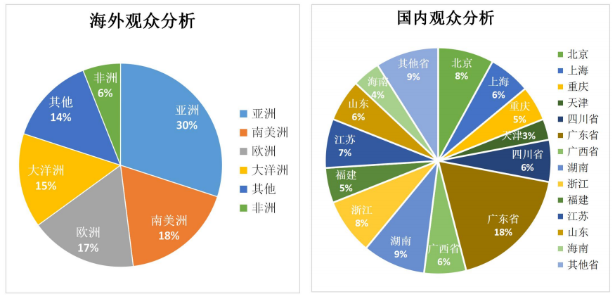 2025亚洲泳池SPA博览会|广州·广交会展馆