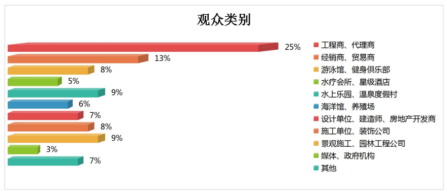 2025亚洲泳池SPA博览会|广州·广交会展馆