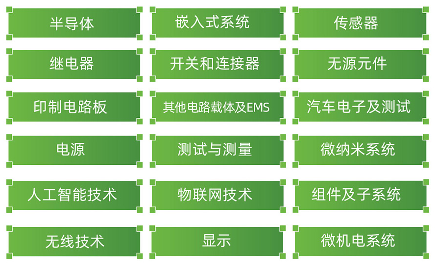 2024慕尼黑上海电子展时间、地址、参观登记