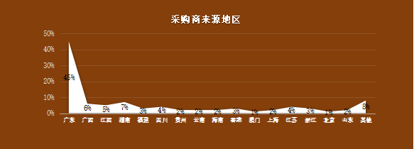 2025亚洲新能源与智能船艇及技术设备博览会暨无人船艇生态展