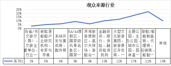 2025亚洲新能源与智能船艇及技术设备博览会暨无人船艇生态展