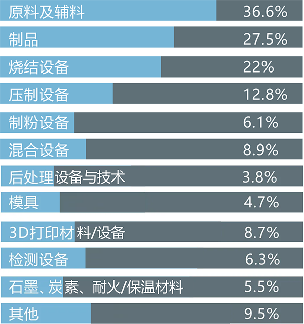 2025第十七届中国国际先进陶瓷展览会时间、地点、参展、参观