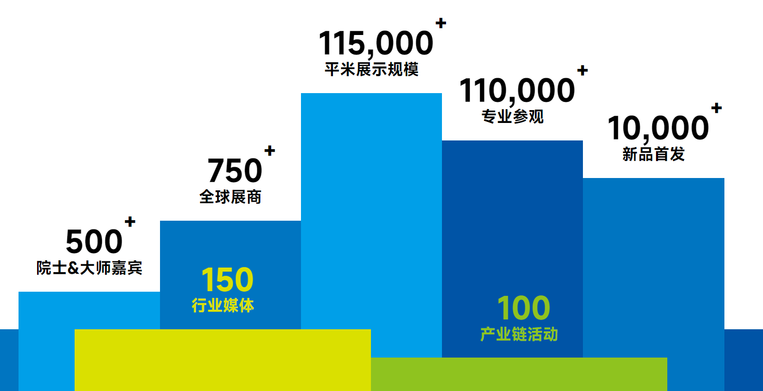 2024上海国际门窗幕墙博览会时间、地点、参观门票领取