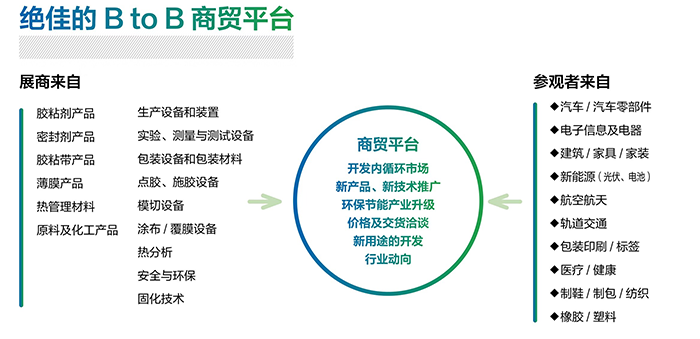 2025大湾区国际胶粘剂及密封剂展览会，5月15-17日广州广交会展馆举办！