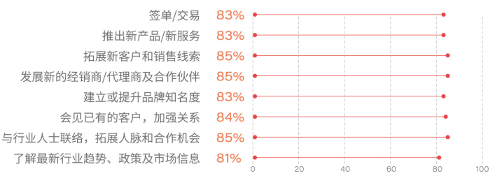 2025北京国际家居产业博览会时间及地点/参观登记