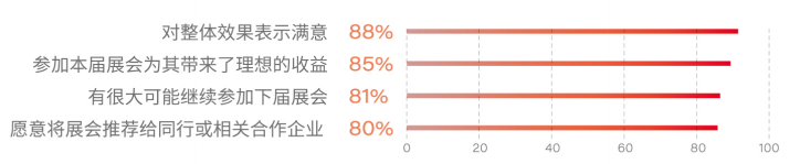 2025北京国际家居产业博览会时间及地点/参观登记