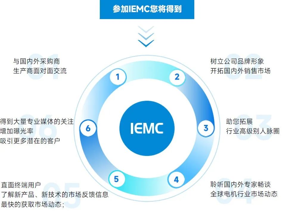 宁波电机展门票/IEMC 2024 SMM (第四届)电机年会暨产业链博览会