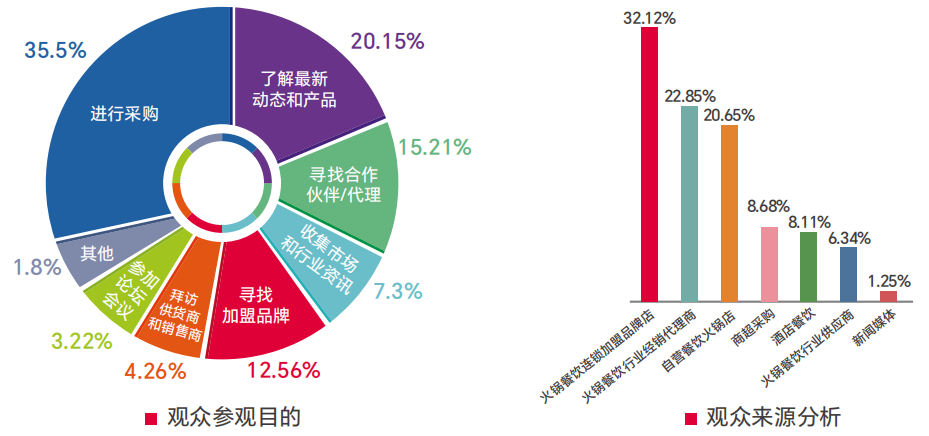 2025南京火锅展时间地点|全国餐饮展会