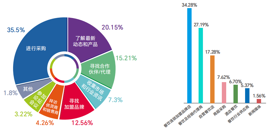 2025北京餐饮展会|企阳火锅展时间地点|全国食材展会